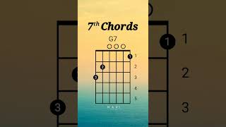 The 7th Chords  All Chords  Guitar Lesson guitarchords guitar guitartutorial 7thchords shorts [upl. by Orsay]