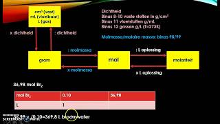 Rekenen aan reacties 2 [upl. by Miett]