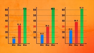 Créer un histogramme dynamique avec After Effect  1080p 60fps [upl. by Byron509]