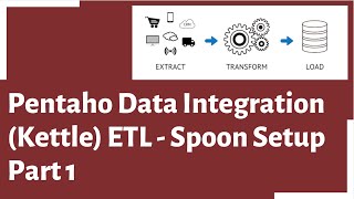 Pentaho Data Integration Kettle ETL  Spoon  Part 1 [upl. by Rodama]