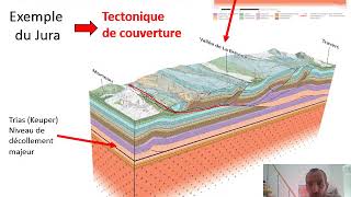 Video3 CoursVIII Failles inverses socle couverture nappe [upl. by Nivat]