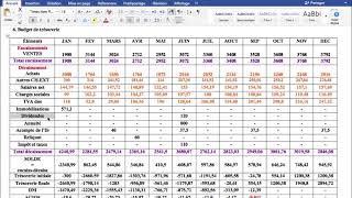 Contrôle de gestion S6 Gestion budgétaire partie 3 [upl. by Uphemia]