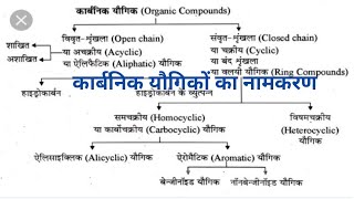 कार्बनिक यौगिकों का वर्गीकरण carbonic yogic ka vargikaran [upl. by Stacey]