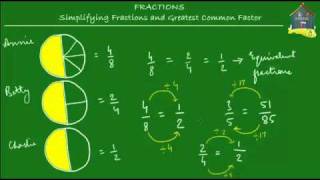 Grade 4 Math Simplifying fractions and GCF [upl. by Arutek]