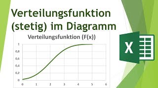 Verteilungsfunktion für stetige Wahrscheinlichkeitsverteilungen in einem Diagramm darstellen [upl. by Dnalram]