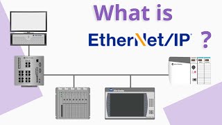 EtherNetIP Industrial Protocol  Industrial Protocol Basics [upl. by Loralie896]