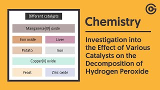 Effect of Various Catalysts on Hydrogen Peroxide  GCSE Chemistry [upl. by Gearhart286]