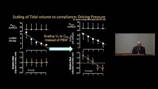 AVS 2022 Lung protective ventilation targets Tidal volume driving pressure mechanical power or [upl. by Novled]