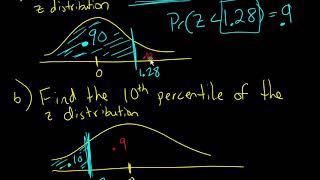 Calculating Standard Normal Percentiles in Excel [upl. by Paton]