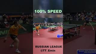 Ovtcharov vs Ma Lin ovctharov joosehyuk sports pingpong tabletennis goat malin malong [upl. by Thursby]