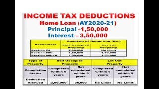 Home Loan Principal amp InterestIncome Tax Deductions in ITR Section 80C80EEA24 FY 201920 onwards [upl. by Elephus]