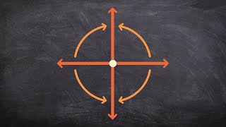 Determining clockwise vs counter clockwise rotations [upl. by Kunz467]