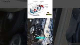 AC compressor working process 👍💯👌 youtube viral shorts technician electronic mrmosinali [upl. by Nelo]