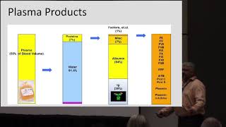 Individualizing Home IVIg Therapy James Sheets [upl. by Akenom441]