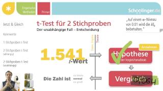 312 Heute mal negativ Durchführung des unabhängigen 2Stichproben tTest [upl. by Anileda485]