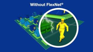 FlexNet TwoWay Communication Enables Remote Meter Data Access [upl. by Celestina]