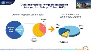 Coaching Penulisan Proposal Penelitian dan PKM BIMA 2024 Bidang PKM [upl. by Schweitzer]