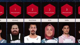 MasterChef Türkiye 2019 Dokunulmazlık Sıralaması [upl. by Siloa]