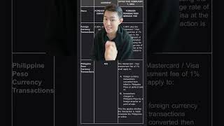 CHANGES ON YOUR BPI CREDIT CARD when charging in FOREIGN CURRENCY and Philippine Peso Currency Trans [upl. by Nidia]