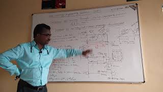 Importantce of die casting process parameters hpdc Aluminium process [upl. by Esyahc212]