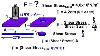 Physics  Mechanics Stress and Strain 12 of 16 Ex 3 Punch Hole in Steel Plate [upl. by Nyltiac]