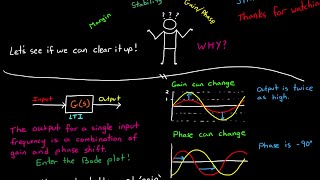 Gain and Phase Margins Explained [upl. by Ahsetra930]