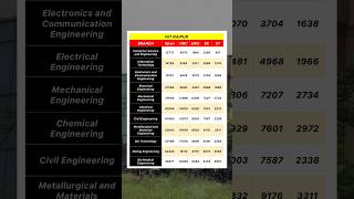 NIT Raipur College Review 2024 [upl. by Mesics958]