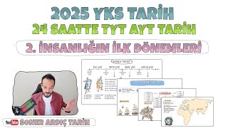 24 SAATTE TYT  AYT TARİH 2İNSANLIĞIN İLK DÖNEMLERİ 2025 YKS tyt ayttarih 24saattetarih [upl. by Bettina]