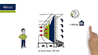 Cooling Wall System Vindur® CoolWll®Energyefficient and extremely highperformanced [upl. by Arlynne]