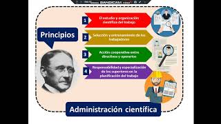 COMPORTAMIENTO ORGANIZACIONAL CLASE 2 [upl. by Fanning]