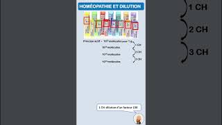 Homéopathie et dilutions successives [upl. by Atteiram8]