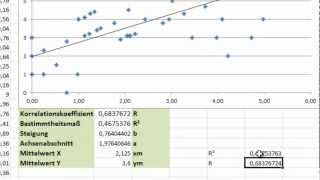 Excel  Regression 2  Korrelationskoeffizient nach Bravais Pearson [upl. by Pierson880]