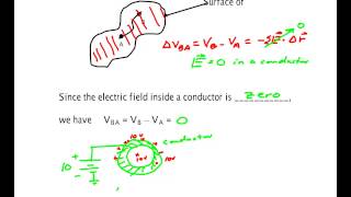 Conductors and Equipotential Surfaces [upl. by Nede]