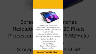 Top 5 Lenovo Tablets of 2024 tabletreview tablet [upl. by Htiaf156]