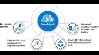 How to Migrate Physical Servers from OnPrem VMs to Azure Cloud Using Azure Migrate [upl. by Lenahs]