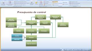 TUTORIAL NEODATA ERP 2009 04 Catalogos [upl. by Akinyt]