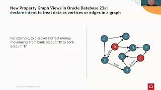 Simplifying database management with new Oracle 23ai features amp Full Stack Disaster Recovery [upl. by Enomor]