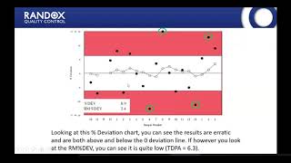 Webinar  RIQAS Report Interpretation amp Troubleshooting PART2 [upl. by Woods]