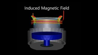 samadiiplasma Inductively Coupled PlasmaICP simulation CUDA [upl. by Mcdowell237]