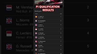 F1 QUALIFICATION RESULTS in MEXICO 2024 [upl. by Annaira]