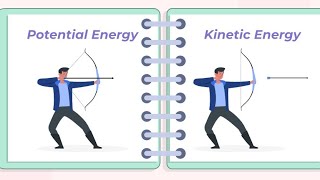 kinetic energy and power [upl. by Atinihc]