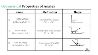 anglesalternatedegreesright angleacute angle obtuse reflex angle vertically opposite geometry [upl. by Nyre]