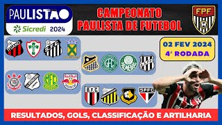 ⚽ CAMPEONATO PAULISTA 2024 – 4ª RODADA [upl. by Debra]