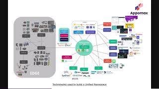 2 What is a Unified Namespace [upl. by Eyr]