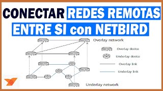 INSTALAR NETBIRD en DIFERENTS ROUTERS  OpenWrt netbirdio [upl. by Gessner586]