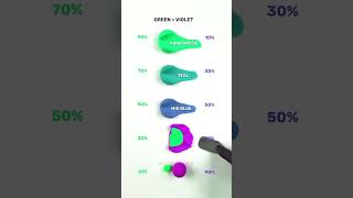 Mixing Green and Violet in Perfect Ratios  Satisfying Blend ColorMixing SatisfyingShorts ASMR [upl. by Ennovaj]