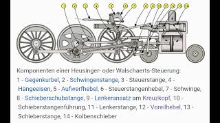 Dampflok Schieber Schwinge Voreilhebel [upl. by Nanice]