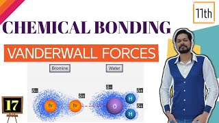 How Van der Waals forces work [upl. by Hound]