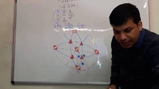 Crystallography online class  Raghuveer sir  stereographic projection of cubic system l geology [upl. by Ennahoj]