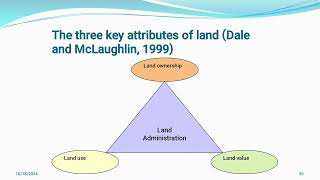 2nd year Land administration for LASU unit 1 part 2 [upl. by Leandro172]